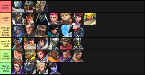 overwatch tier list 2022.